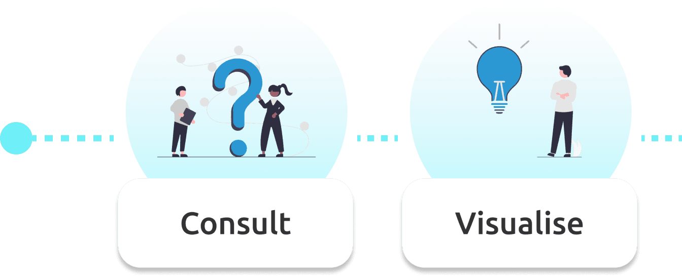 4 Steps: Workflow: Consult Visualise
