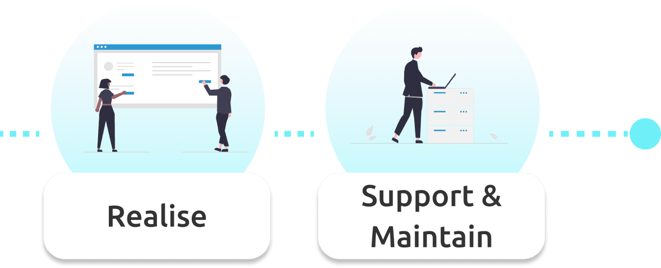 4 Steps: Workflow: Realise, Support and Maintain